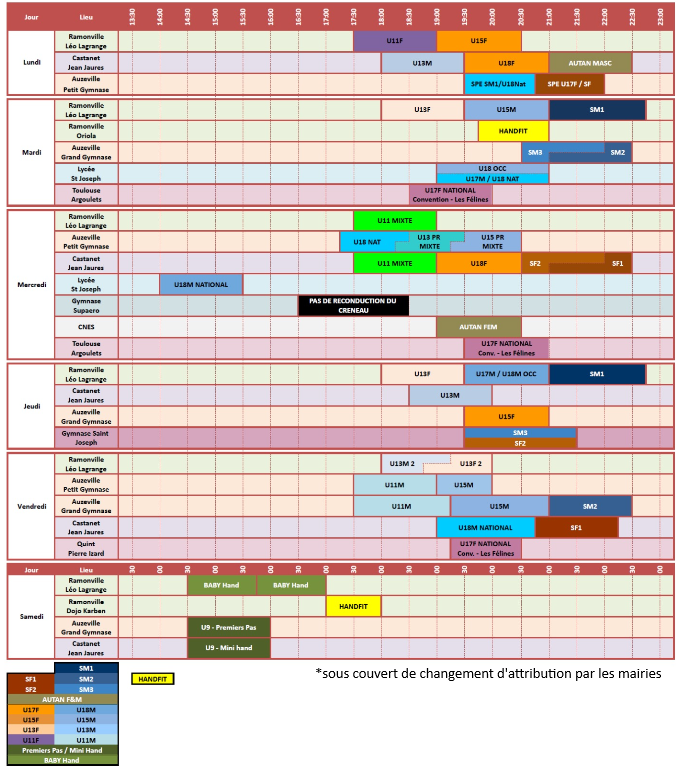 Entrainement planning